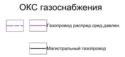 ОКС газоснабжения